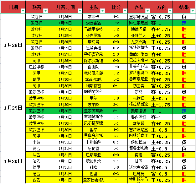 马竞以,击败毕巴,领跑西甲积,江南体育平台,江南体育官方网站,江南体育登录入口,江南体育app下载