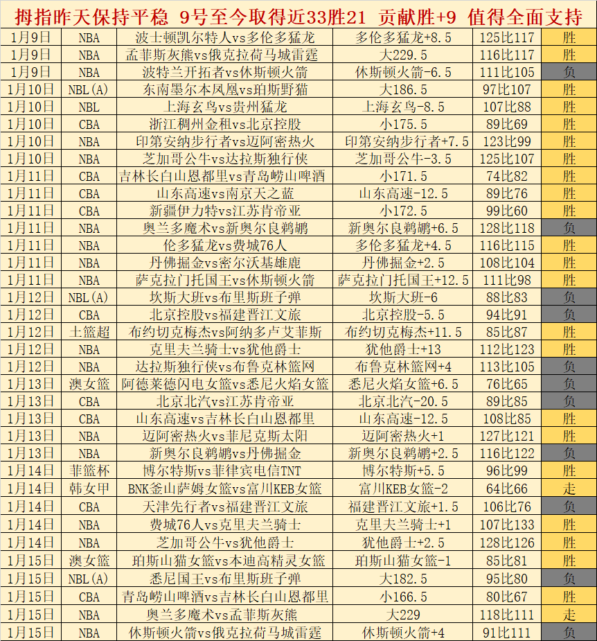 湖人迎战活,浓眉哥,篮板詹姆斯,江南体育平台,江南体育官方网站,江南体育登录入口,江南体育app下载