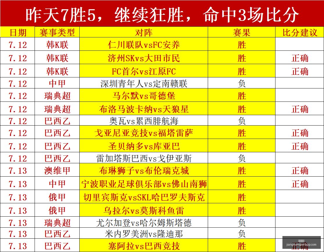 江南体育江,南体育官网,数据冲到,江南体育官网,江南体育App,江南体育直播,江南体育互动,江南体育平台