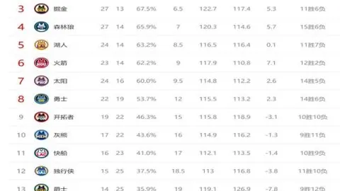 霍伊伦打破21场进球荒，告别空白期，距上次进球回忆起去年12月比战胜利