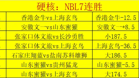 中超本轮三人齐聚，巧合与国足澳足首发阵容重合