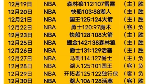 NBA奇迹之旅：4战11胜7负，爵士客场挑战，能否逆袭创冷门奇迹？