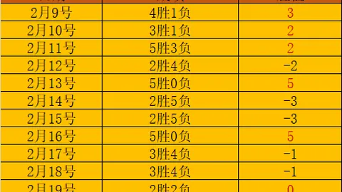 大乐透期号专家质合分析前区十码推荐攻略解析